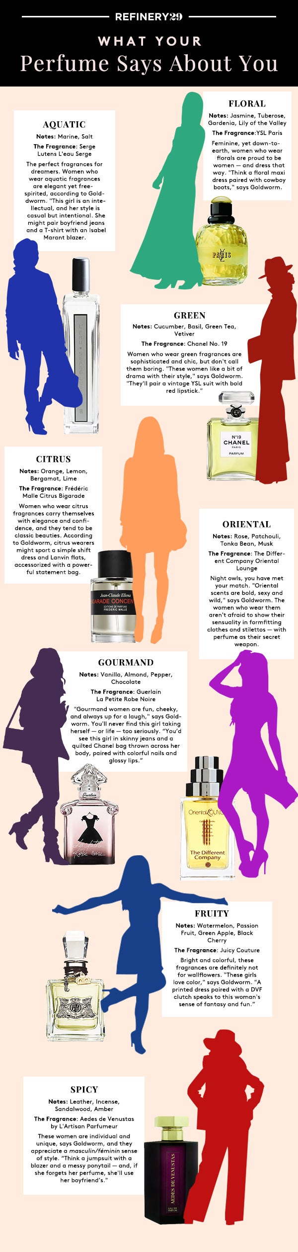 Scent Study What Your Perfume Says About You 15 Minute News
