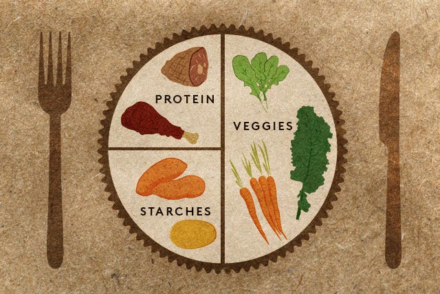 Portion Control - Best Ratio For Balanced Diet