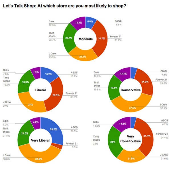 Stores-politics-single